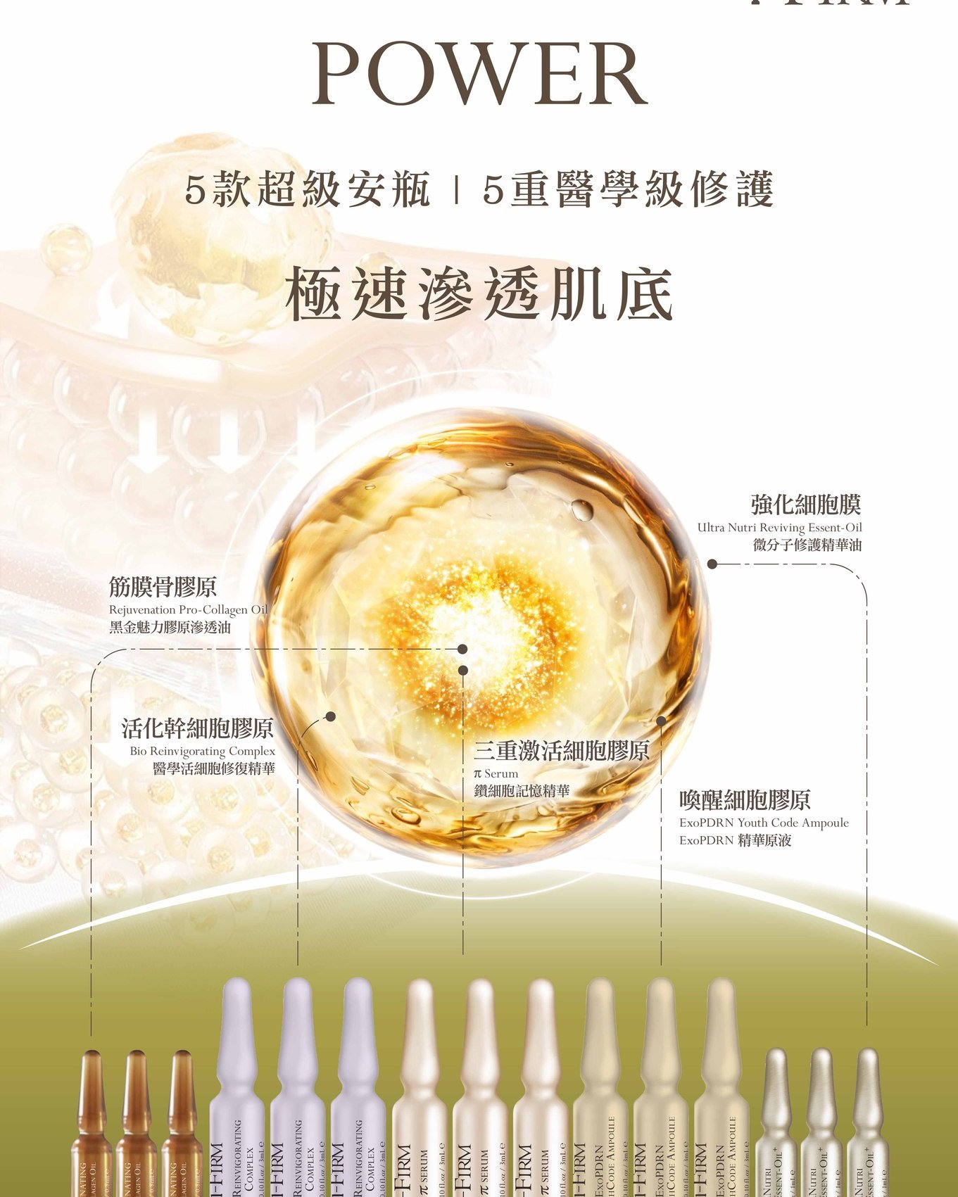 美國 i-firm Power 五重醫學修護安瓶